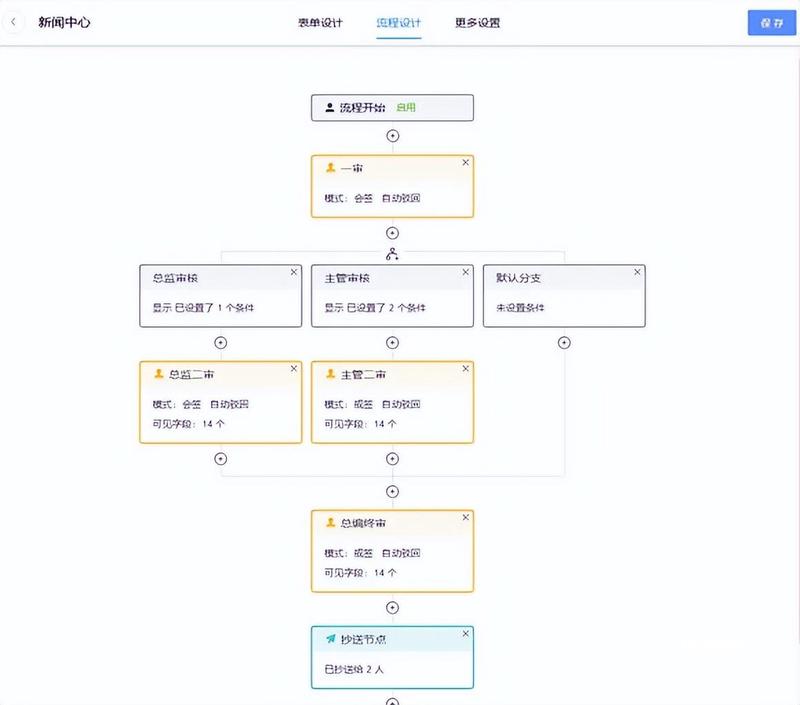 雨林木风早没人管了,番茄花园还在传?老系统真能用?